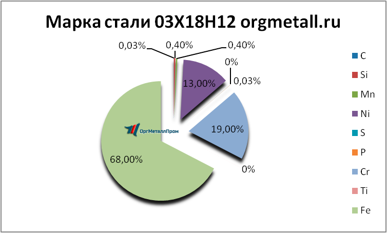   031812   reutov.orgmetall.ru