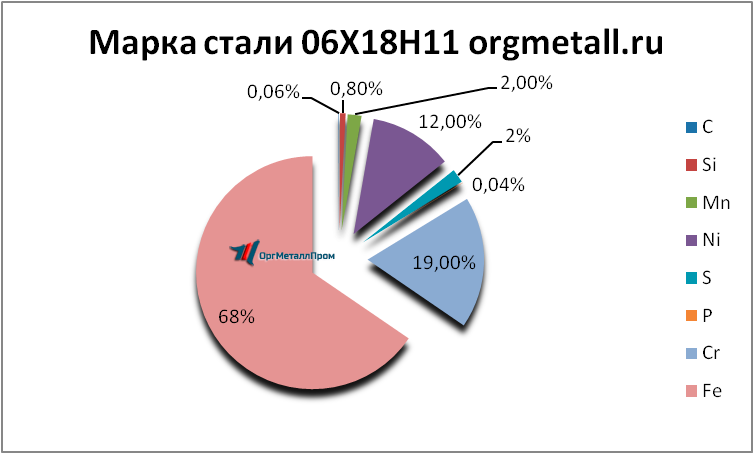   061811   reutov.orgmetall.ru