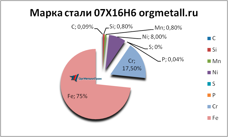   07166   reutov.orgmetall.ru