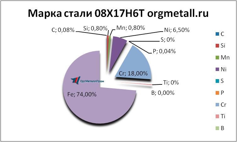   08176   reutov.orgmetall.ru