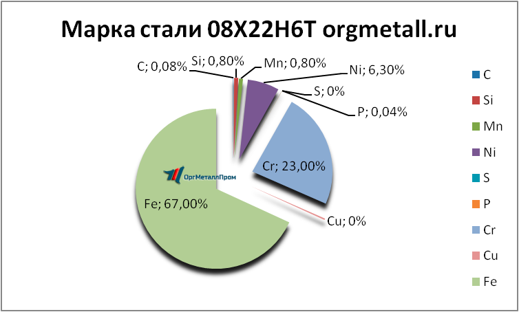   08226   reutov.orgmetall.ru