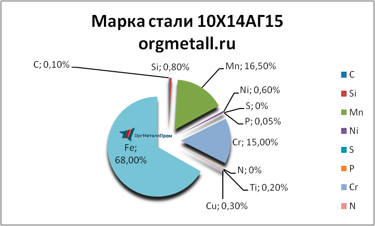   101415   reutov.orgmetall.ru