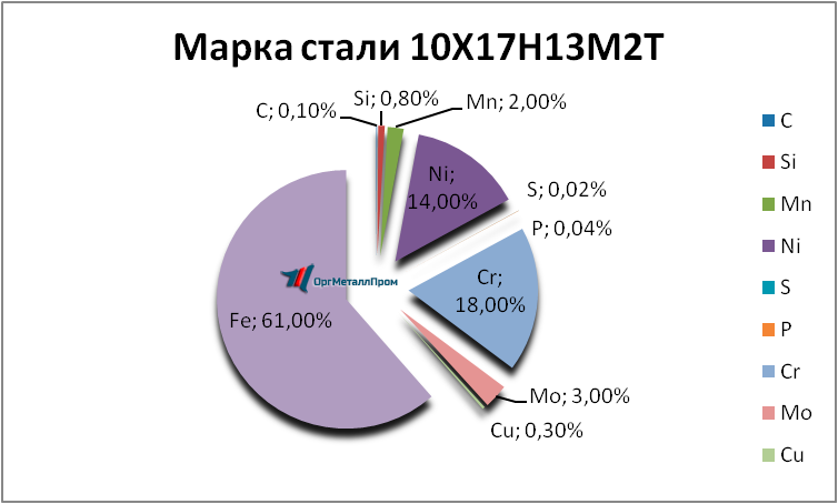   1017132   reutov.orgmetall.ru