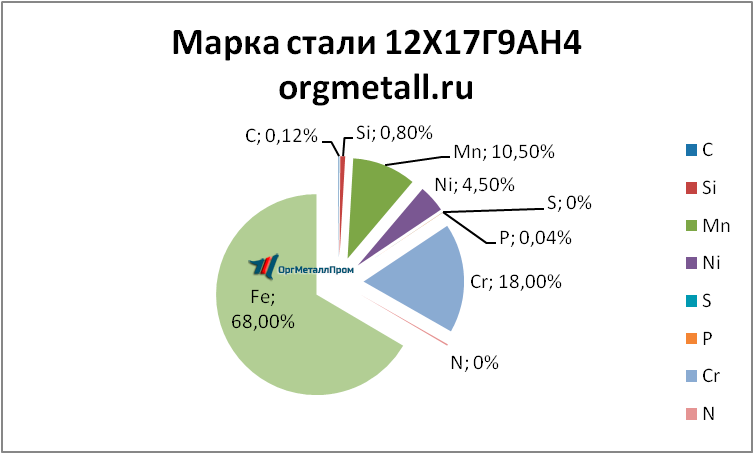   121794   reutov.orgmetall.ru