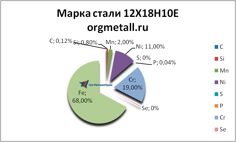   121810   reutov.orgmetall.ru
