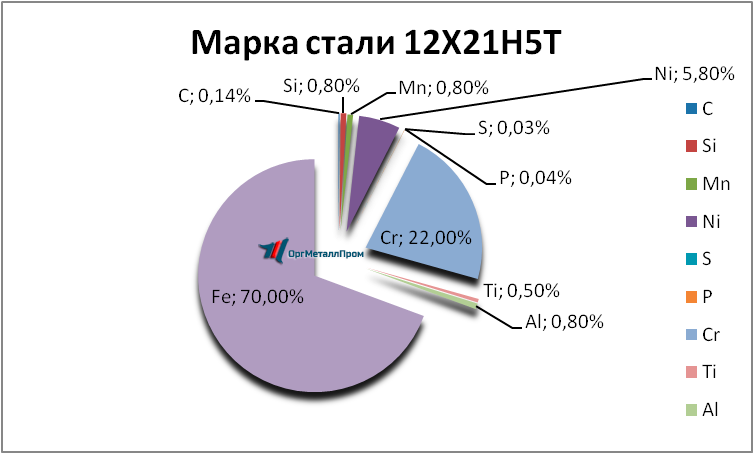   12215   reutov.orgmetall.ru