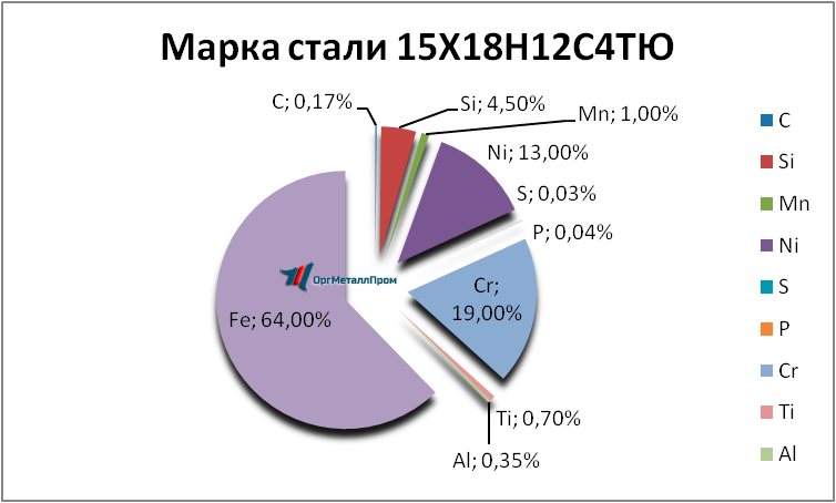   1518124   reutov.orgmetall.ru