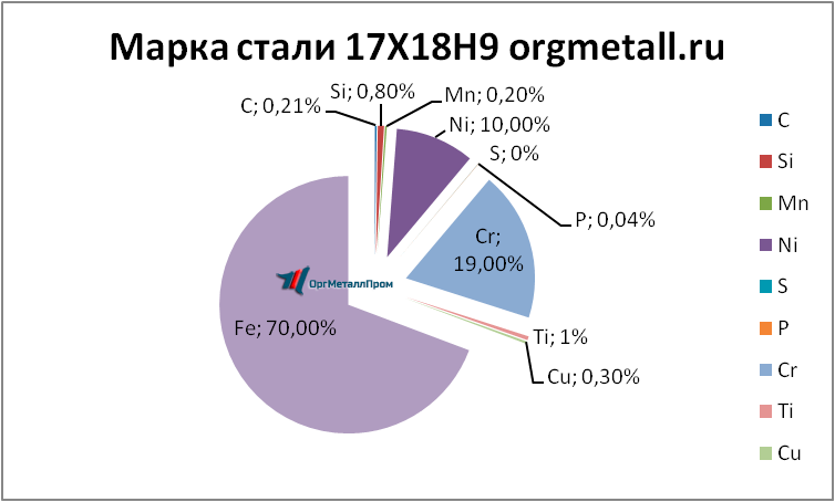   17189   reutov.orgmetall.ru