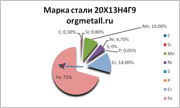   201349   reutov.orgmetall.ru
