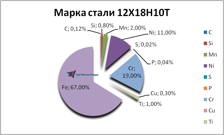   121810 . 1810     reutov.orgmetall.ru