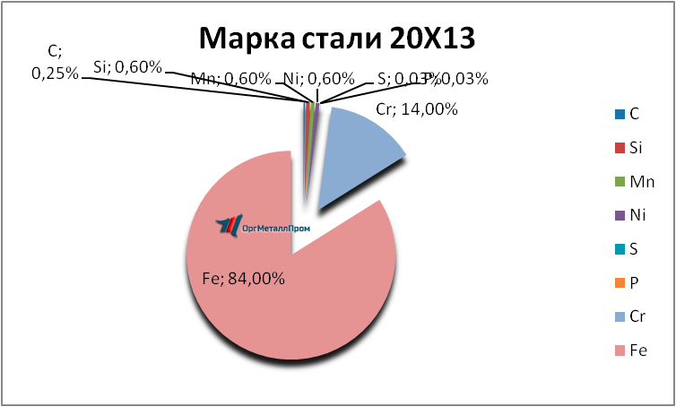   2013     reutov.orgmetall.ru