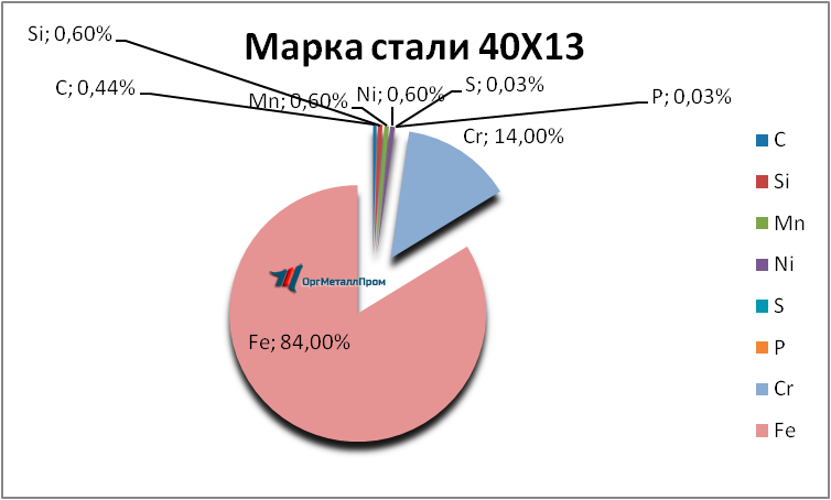   4013     reutov.orgmetall.ru