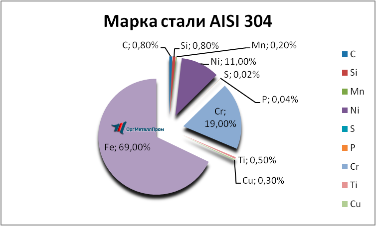   AISI 304  081810     reutov.orgmetall.ru