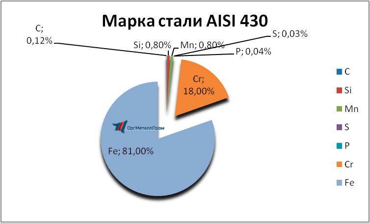   AISI 430 (1217)    reutov.orgmetall.ru