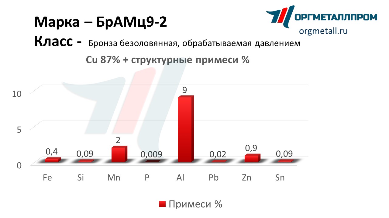    9-2   reutov.orgmetall.ru
