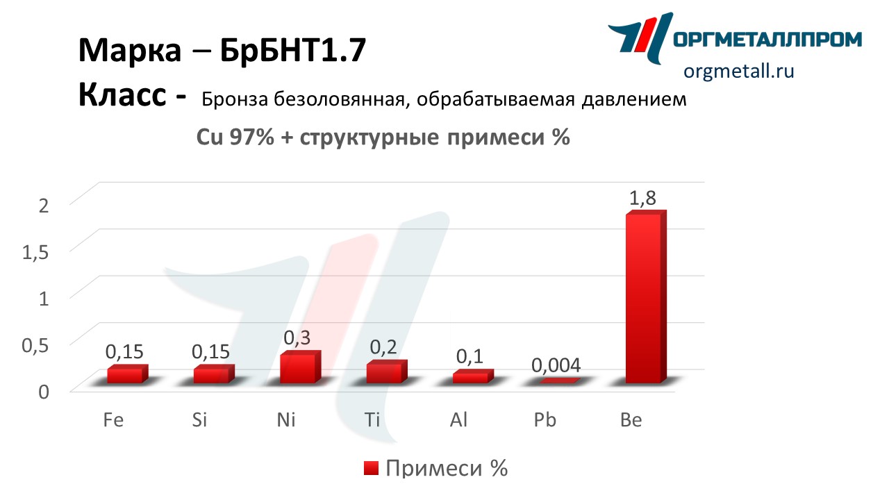    1.7   reutov.orgmetall.ru