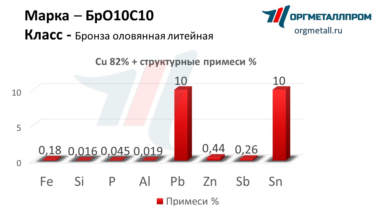    1010   reutov.orgmetall.ru