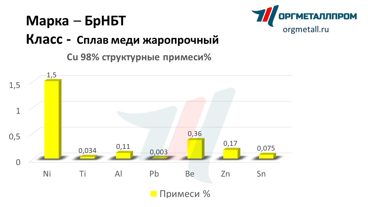       reutov.orgmetall.ru
