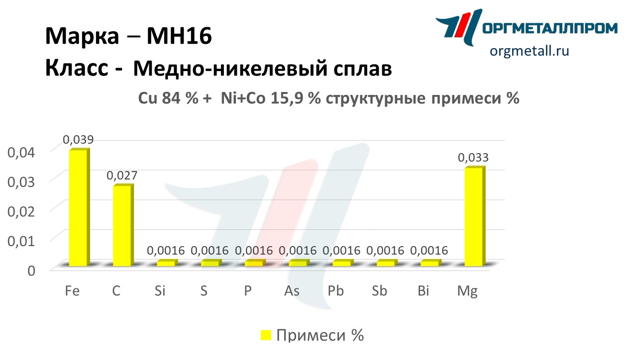    16   reutov.orgmetall.ru