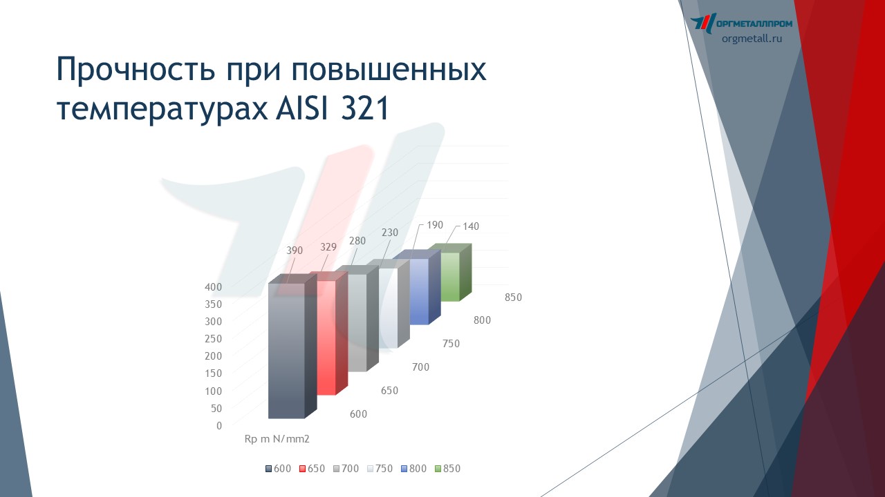     AISI 321   reutov.orgmetall.ru